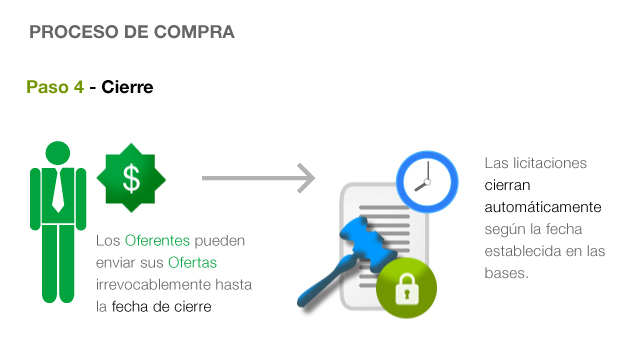 Proceso de compra. Paso 5a